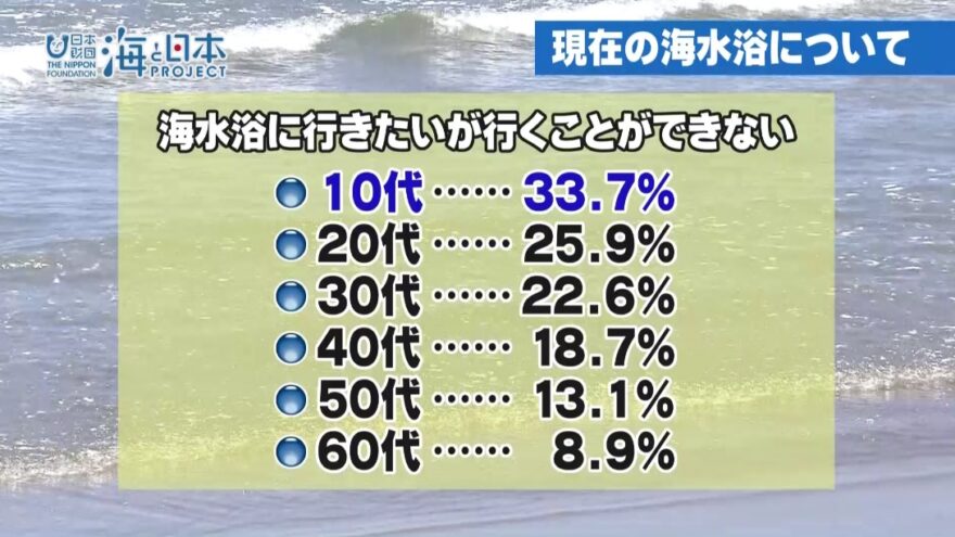 2017年8月2日オンエア「海の意識調査」